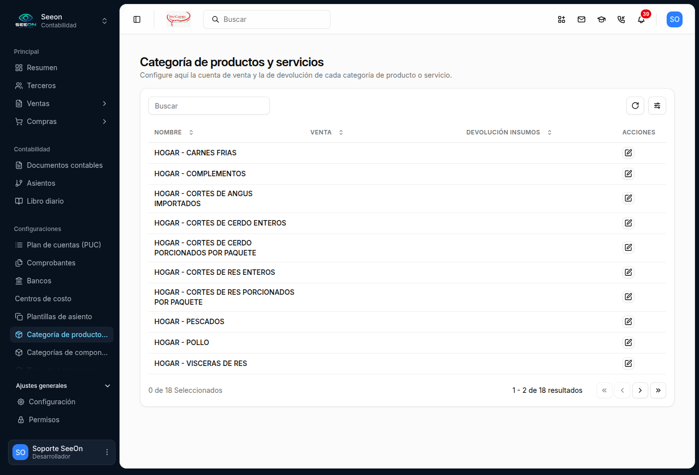 Categorías de productos