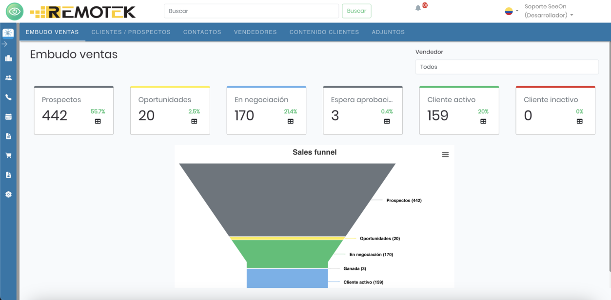 funnel ventas funnel ventas