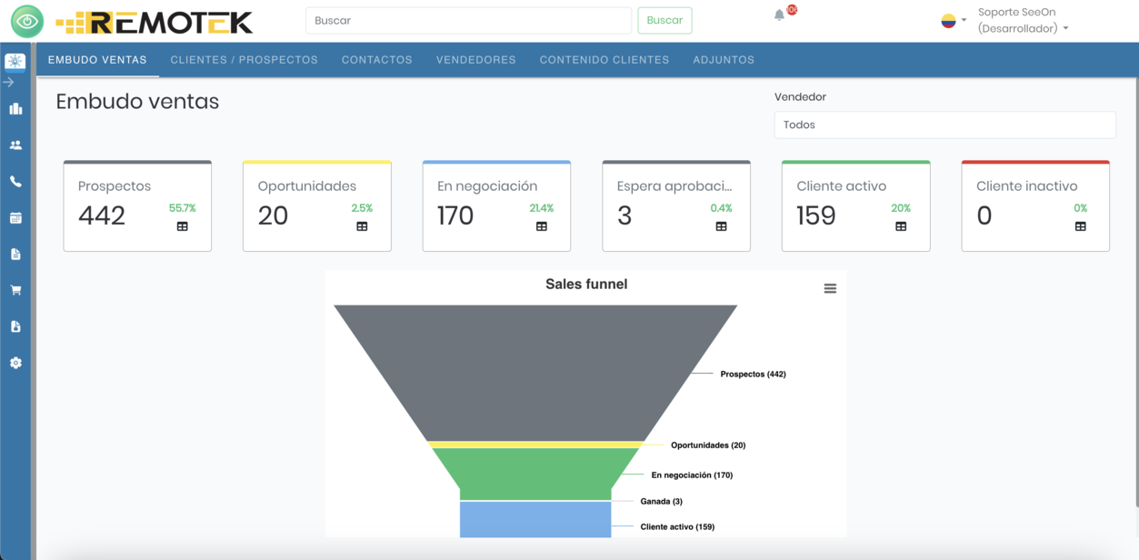 funnel ventas